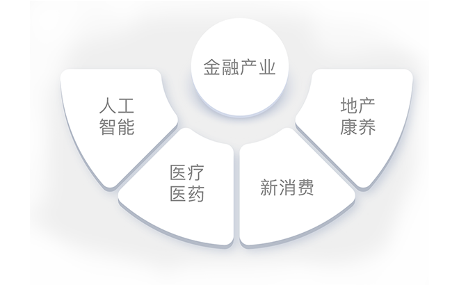 尊龙凯时