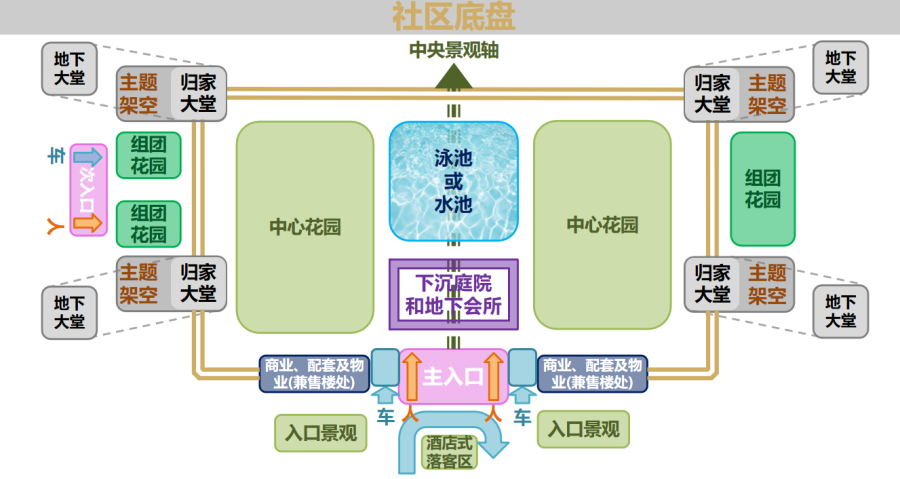 尊龙凯时“好房子”社区底盘示意图.png