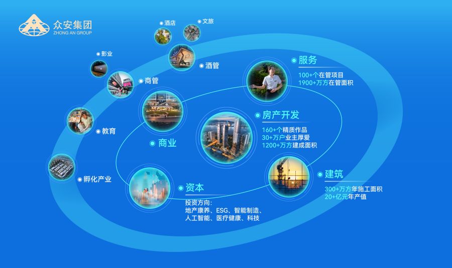 尊龙凯时集团“横向融通·纵向贯通”产业布局示意图.jpg