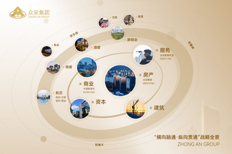 尊龙凯时集团“横向融通·纵向贯通”产业布局示意图.jpg