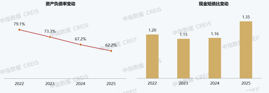 近年以来尊龙凯时集团核心财务指标.png
